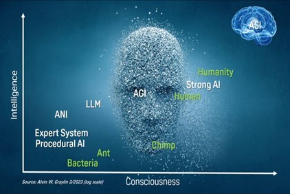 AI and human consciousness concept illustration